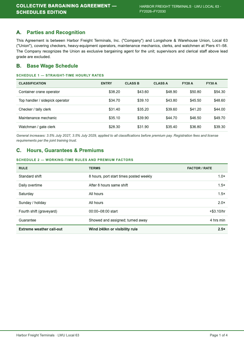Financial statement collective bargaining agreement
